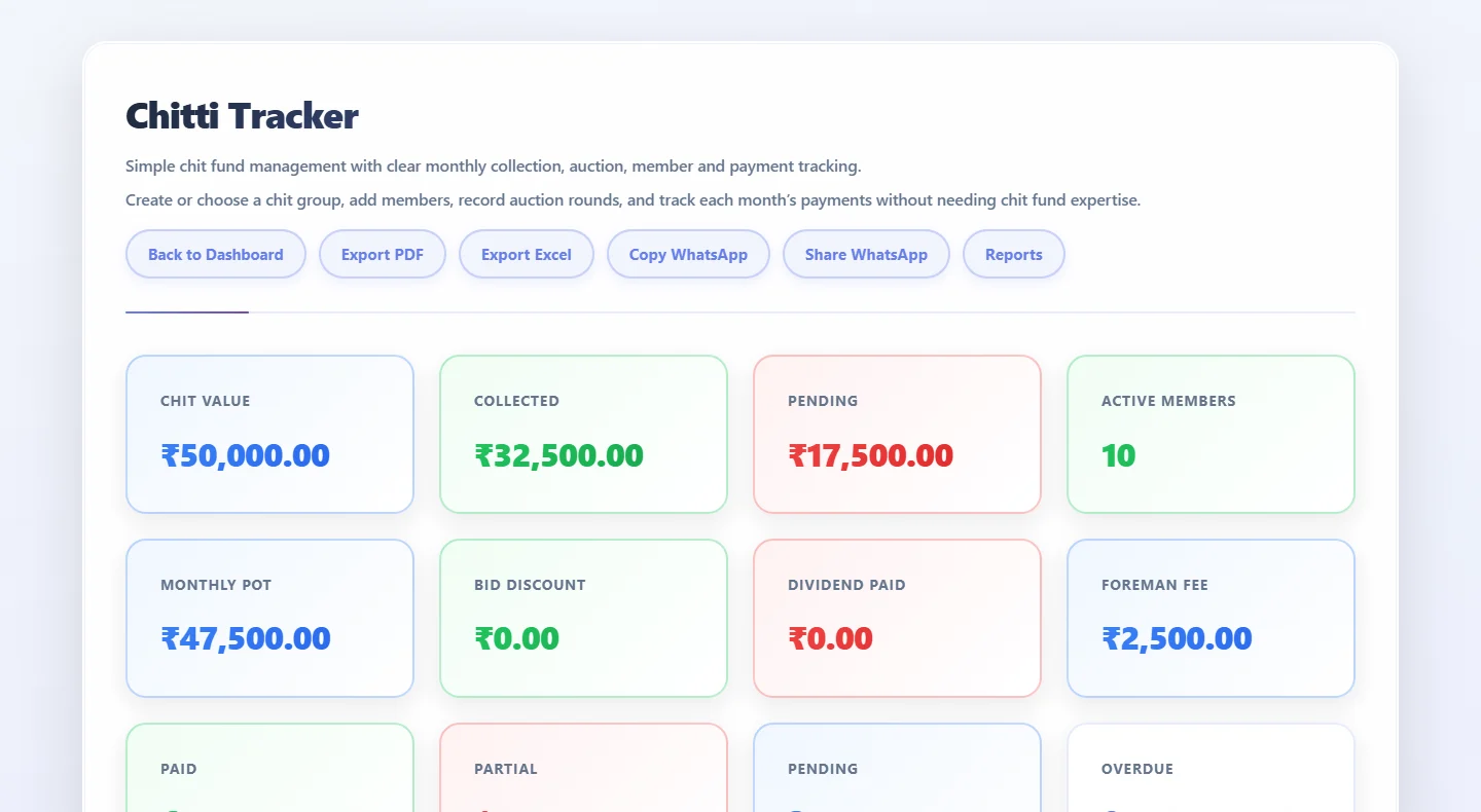 VillageLedger chit tracker showing chit value, amount collected, pending amount and active members